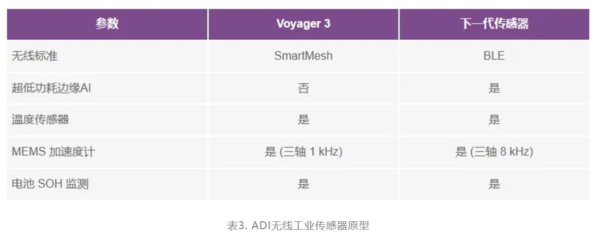 智能無線傳感器設(shè)計完全指南