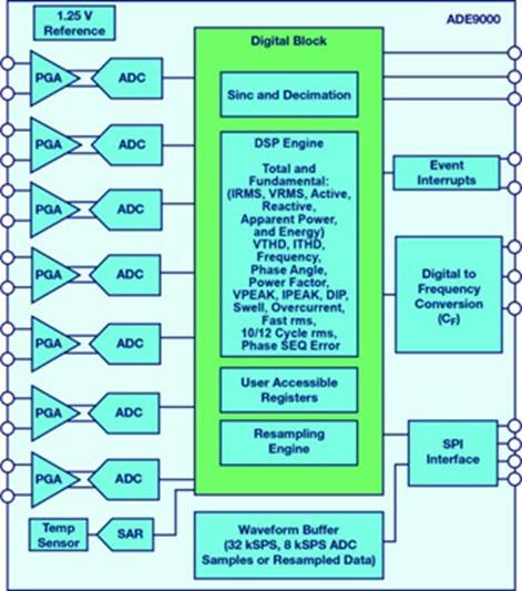 新一代電源質量監(jiān)控技術——幫助工業(yè)設備保持良好狀態(tài)