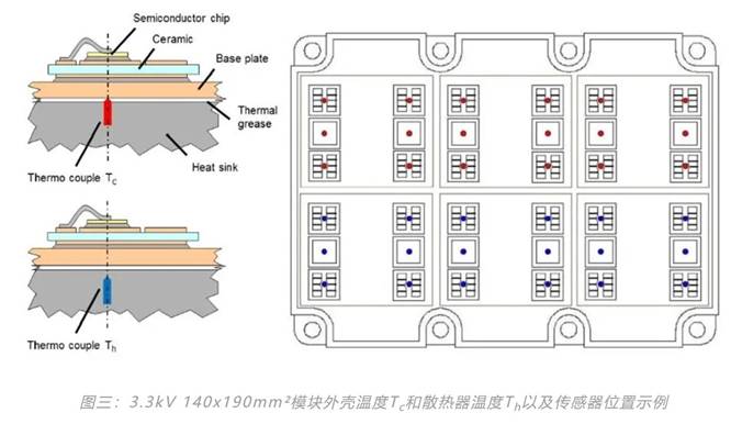 功率器件熱設(shè)計(jì)基礎(chǔ)（六）——瞬態(tài)熱測(cè)量