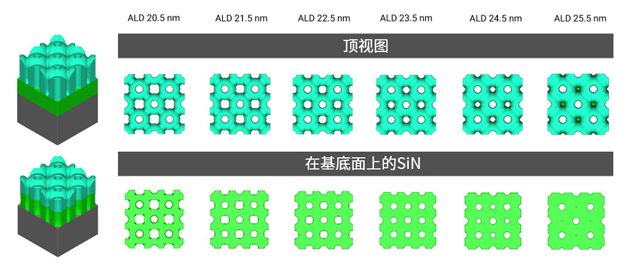 干貨 | 加速特征相關(guān)(FD)干法刻蝕的工藝發(fā)展