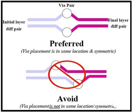 PCI－Express總線接口的布線規(guī)則