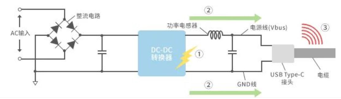 如何應(yīng)對USB大功率充電器DC-DC轉(zhuǎn)換器的開關(guān)噪聲？