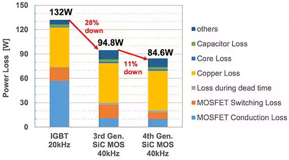 如何在大功率應(yīng)用中減少損耗、提高能效并擴(kuò)大溫度范圍