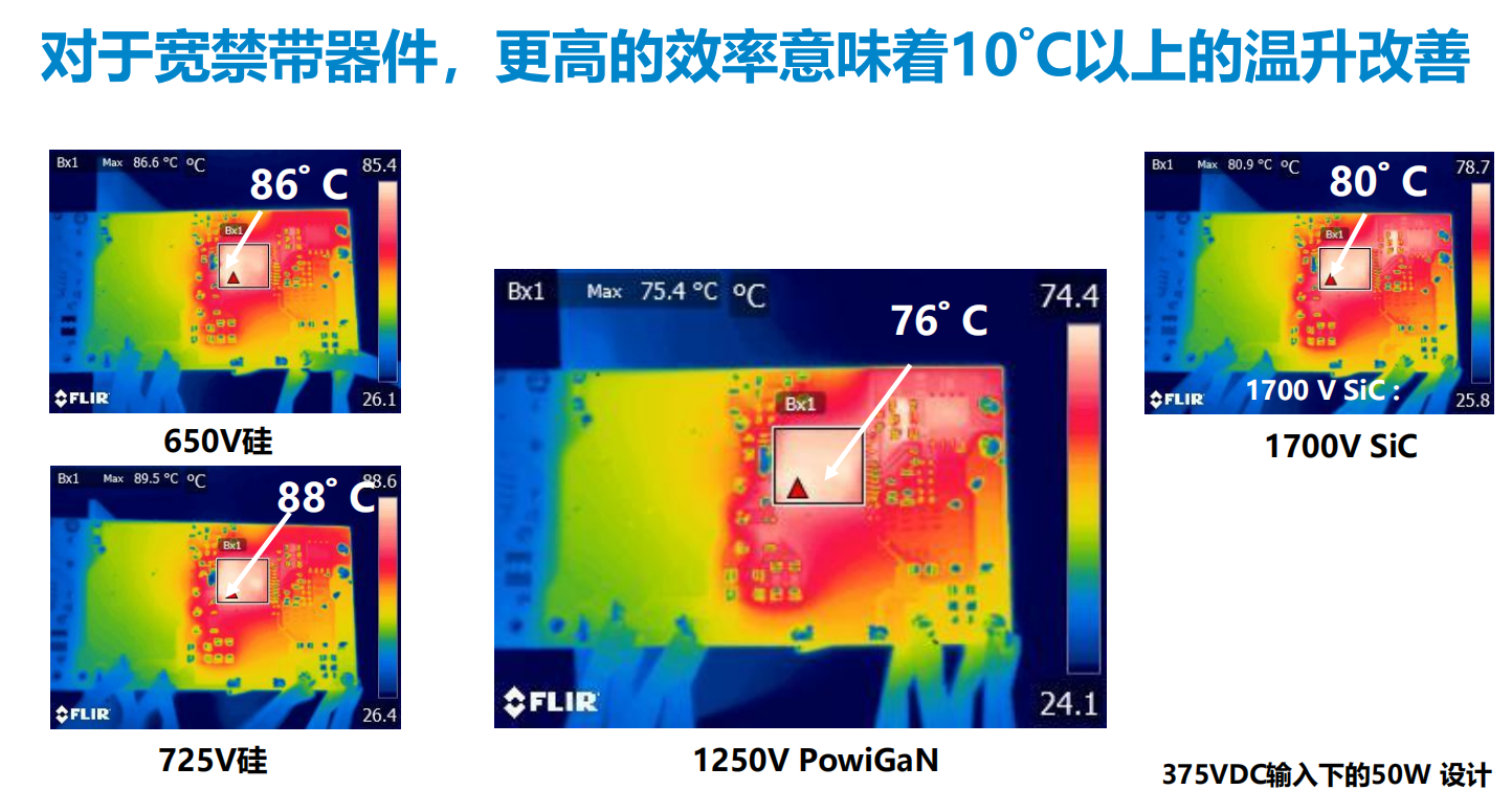 氮化鎵取代碳化硅，從PI開始？