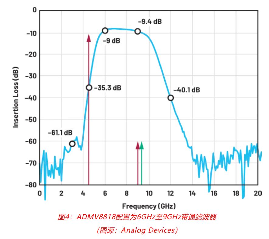 射頻開發(fā)挑戰(zhàn)重重？ADI一站式方案助你輕松應(yīng)對(duì)！