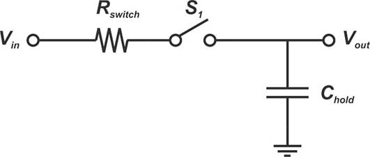 在高速 ADC 中增加 SFDR 的局限性