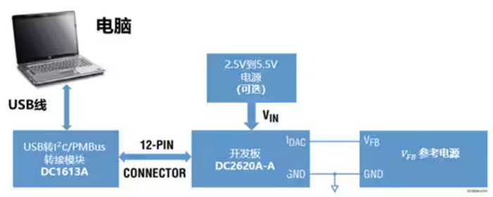 DC－DC開關(guān)穩(wěn)壓器輸出電壓的動(dòng)態(tài)調(diào)整：一個(gè)小妙招兒，幫你實(shí)現(xiàn)！