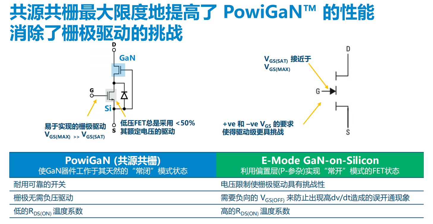 氮化鎵取代碳化硅，從PI開始？