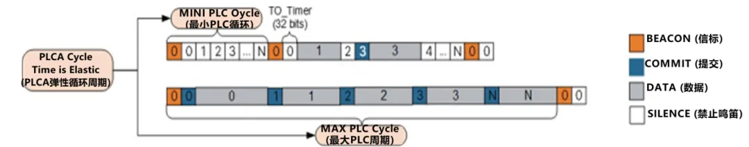 10BASE-T1S如何推動(dòng)工業(yè)與汽車(chē)革新？