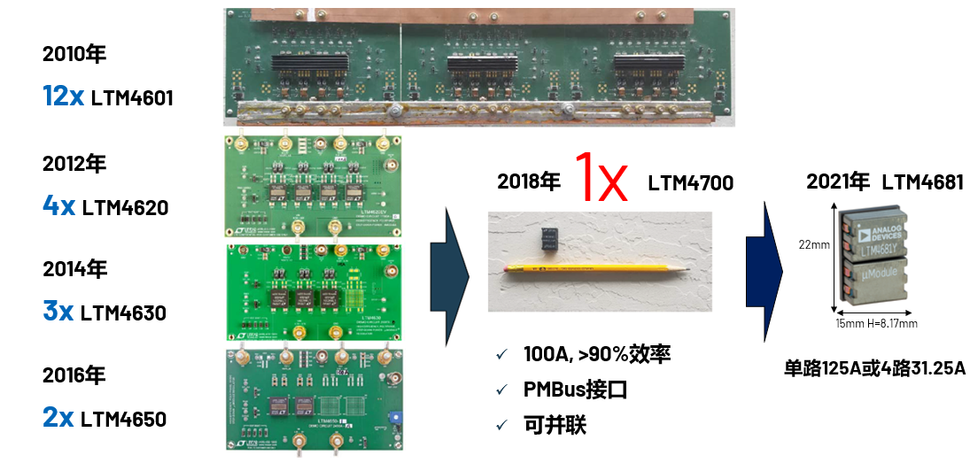 取舍之道貴在權(quán)衡，ADI兩大高性能電源技術(shù)詮釋如何破局多維度性能挑戰(zhàn)