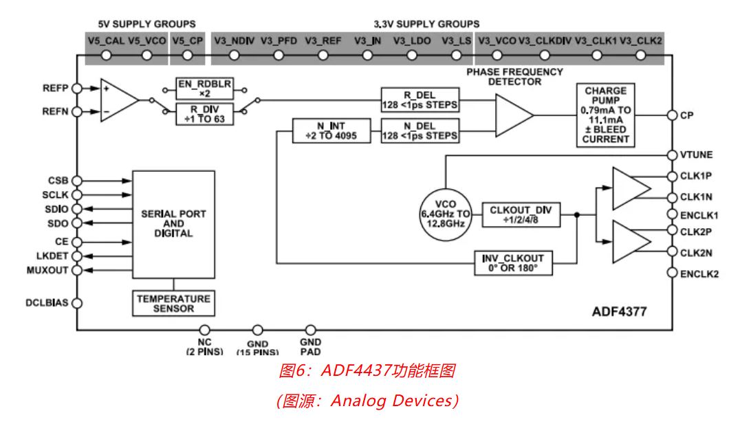 射頻開發(fā)挑戰(zhàn)重重？ADI一站式方案助你輕松應(yīng)對(duì)！