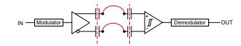 善用可靠且性價(jià)比高的隔離技術(shù)來(lái)應(yīng)對(duì)高電壓設(shè)計(jì)挑戰(zhàn)