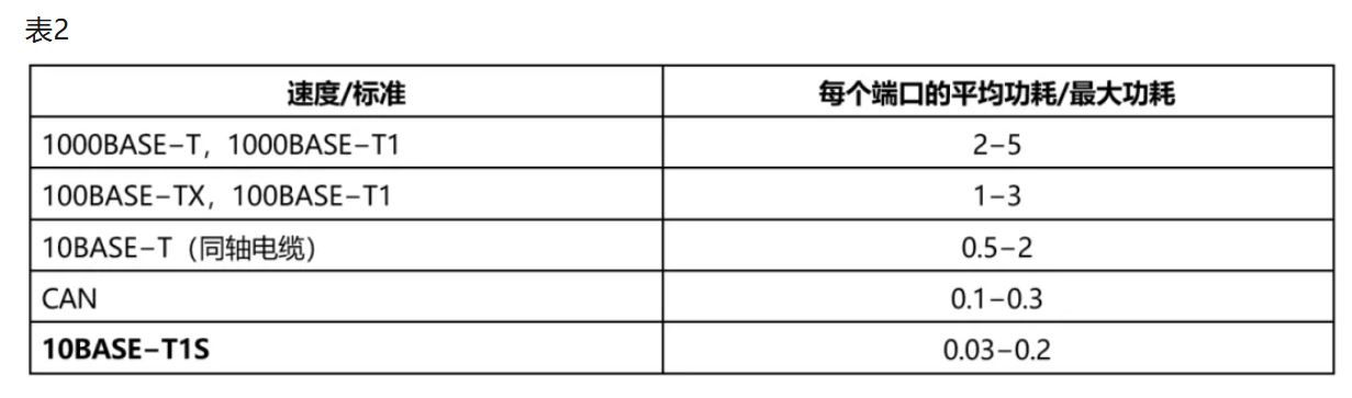 10BASE-T1S如何推動(dòng)工業(yè)與汽車(chē)革新？