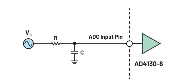 使用∑-Δ ADC構建低功耗精密信號鏈應用最重要的時序因素有哪些？