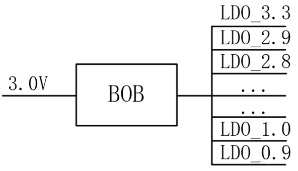 【干貨】強大的4開關(guān)升降壓BOB電源，可升可降、能大能小