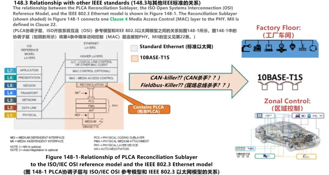 10BASE-T1S如何推動(dòng)工業(yè)與汽車(chē)革新？