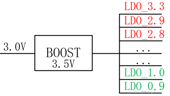 【干貨】強大的4開關(guān)升降壓BOB電源，可升可降、能大能小