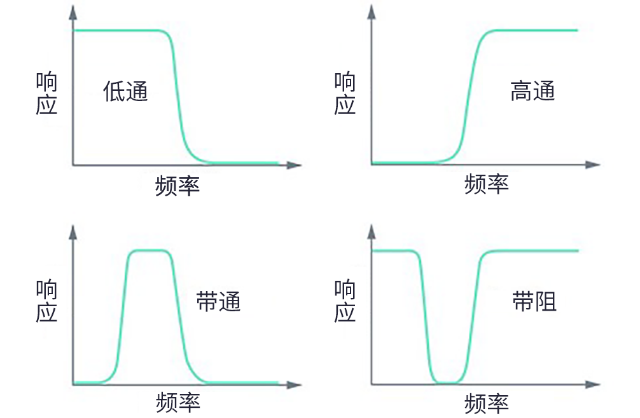 用于5G的射頻濾波器、其制造挑戰(zhàn)和解決方案