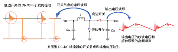 升壓型DC－DC轉(zhuǎn)換器中高頻噪聲的產(chǎn)生原因