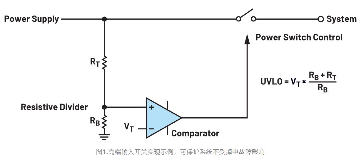 如何利用低電平有效輸出驅(qū)動(dòng)高端輸入開(kāi)關(guān)？