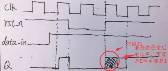 復(fù)位電路很簡單，但卻有很多門道