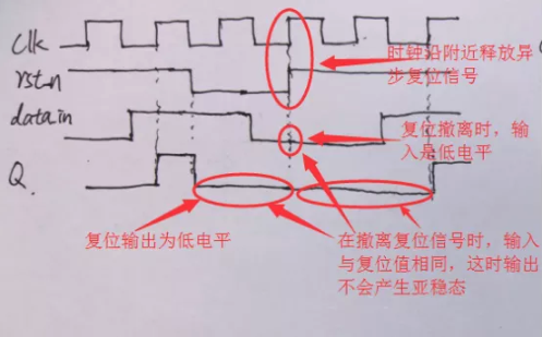 復(fù)位電路很簡單，但卻有很多門道