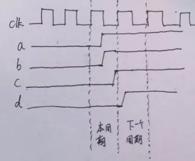 復(fù)位電路很簡單，但卻有很多門道