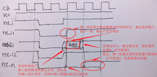 復(fù)位電路很簡單，但卻有很多門道