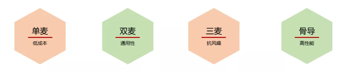 骨振動(dòng)傳感器在TWS耳機(jī)中的應(yīng)用