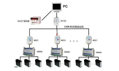 CAN總線是數字信號，還是模擬信號？