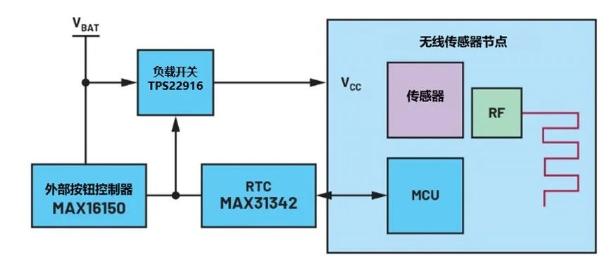 讓IoT傳感器節(jié)點(diǎn)更省電：一種新方案，令電池壽命延長20%！