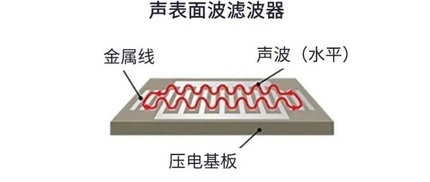 用于5G的射頻濾波器、其制造挑戰(zhàn)和解決方案