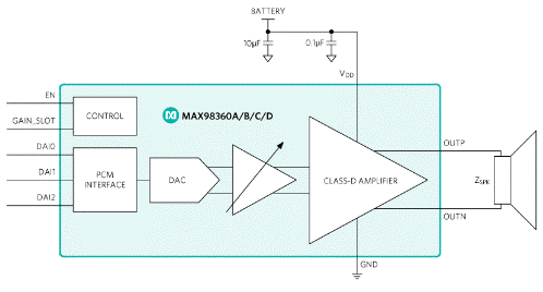 使用即插即用的D類放大器輕松實現(xiàn)可穿戴和物聯(lián)網音頻