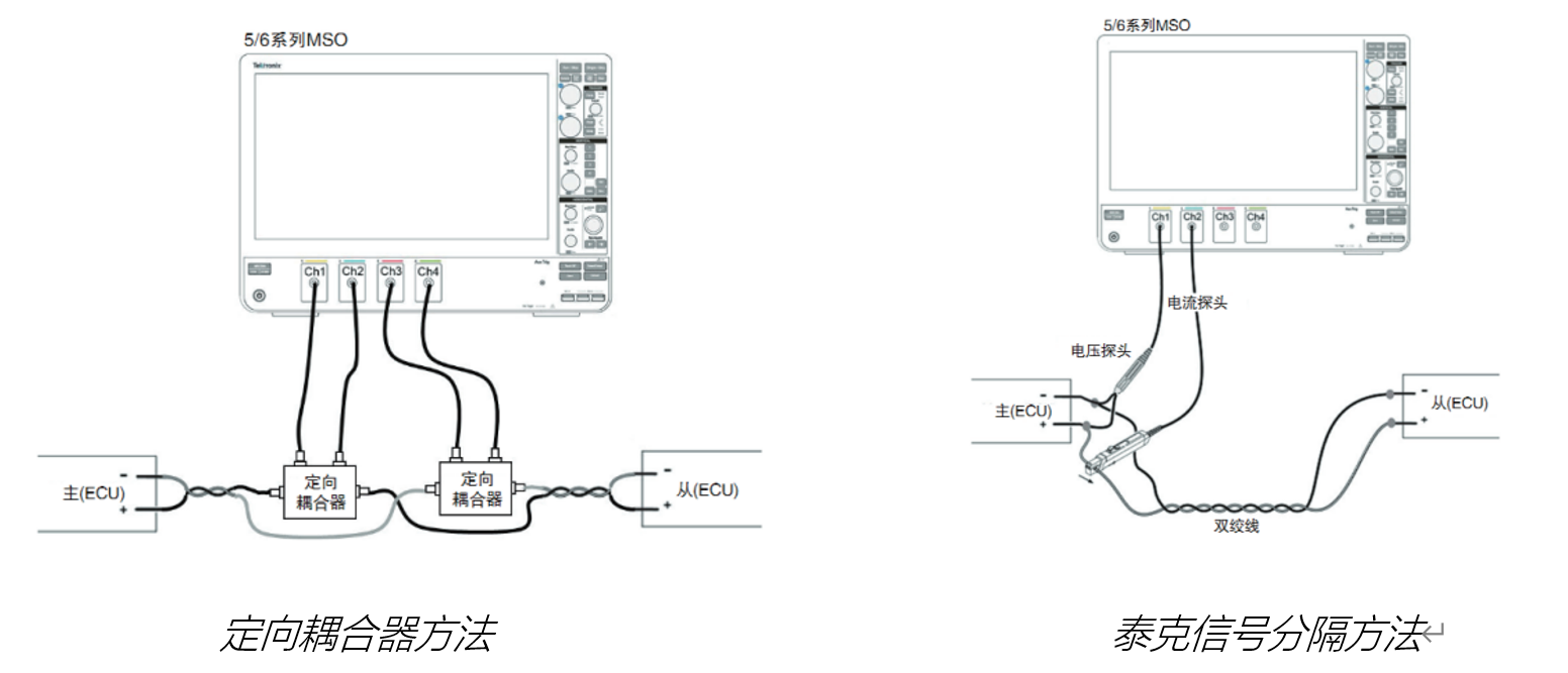 車載以太網(wǎng)“無損”測試，為智能汽車傳輸網(wǎng)絡(luò)提速