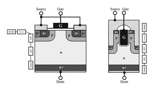 高性能 SiC MOSFET 技術(shù)裝置設(shè)計理念