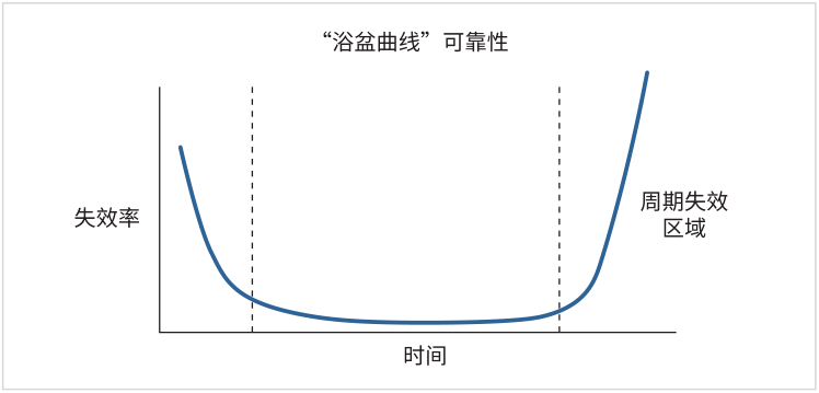 如何用4200A-SCS進(jìn)行晶圓級可靠性測試？