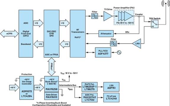 實現(xiàn)電信電源高效率