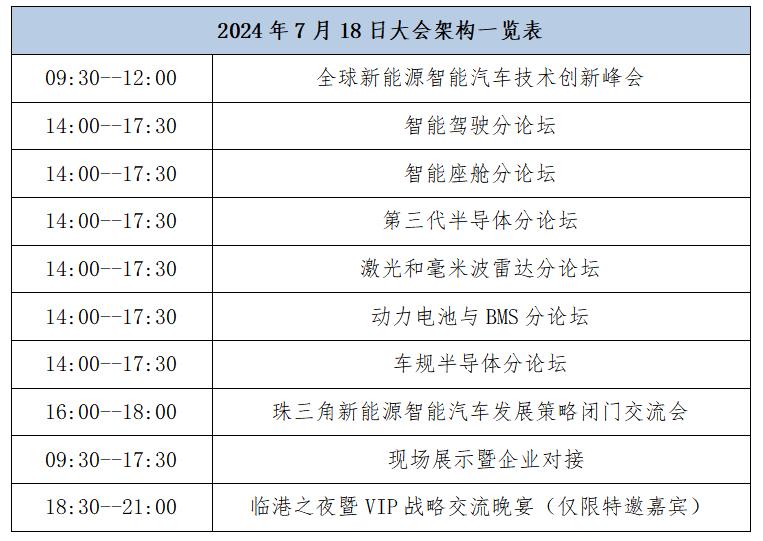 2024全球新能源智能汽車電子技術(shù)創(chuàng)新大會(huì)邀請(qǐng)函