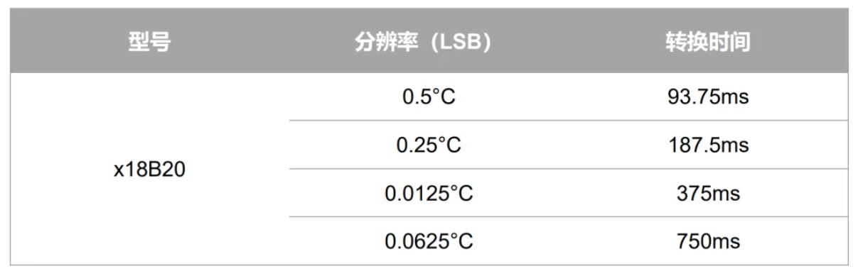 傳感器關(guān)鍵參數(shù)介紹“精度”