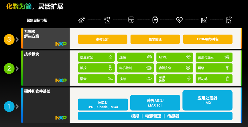 工業(yè)物聯(lián)網(wǎng)AI轉(zhuǎn)型革命下，恩智浦MCU/MPU如何幫助中國(guó)客戶(hù)更“AI”