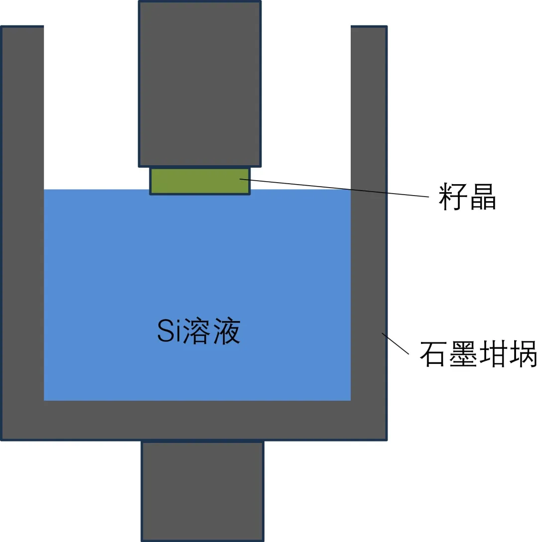 第6講：SiC單晶生長(zhǎng)技術(shù)