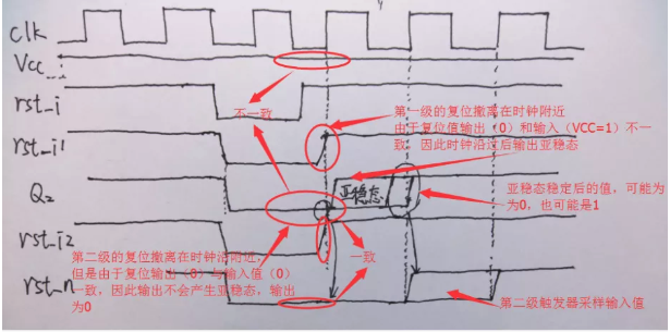 復(fù)位電路很簡單，但卻有很多門道