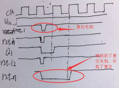 復(fù)位電路很簡單，但卻有很多門道