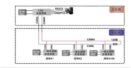 CAN總線是數字信號，還是模擬信號？