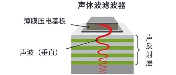 用于5G的射頻濾波器、其制造挑戰(zhàn)和解決方案