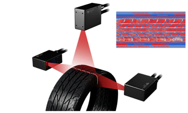 應(yīng)用于機(jī)器視覺(jué)的3D激光三角測(cè)量技術(shù)