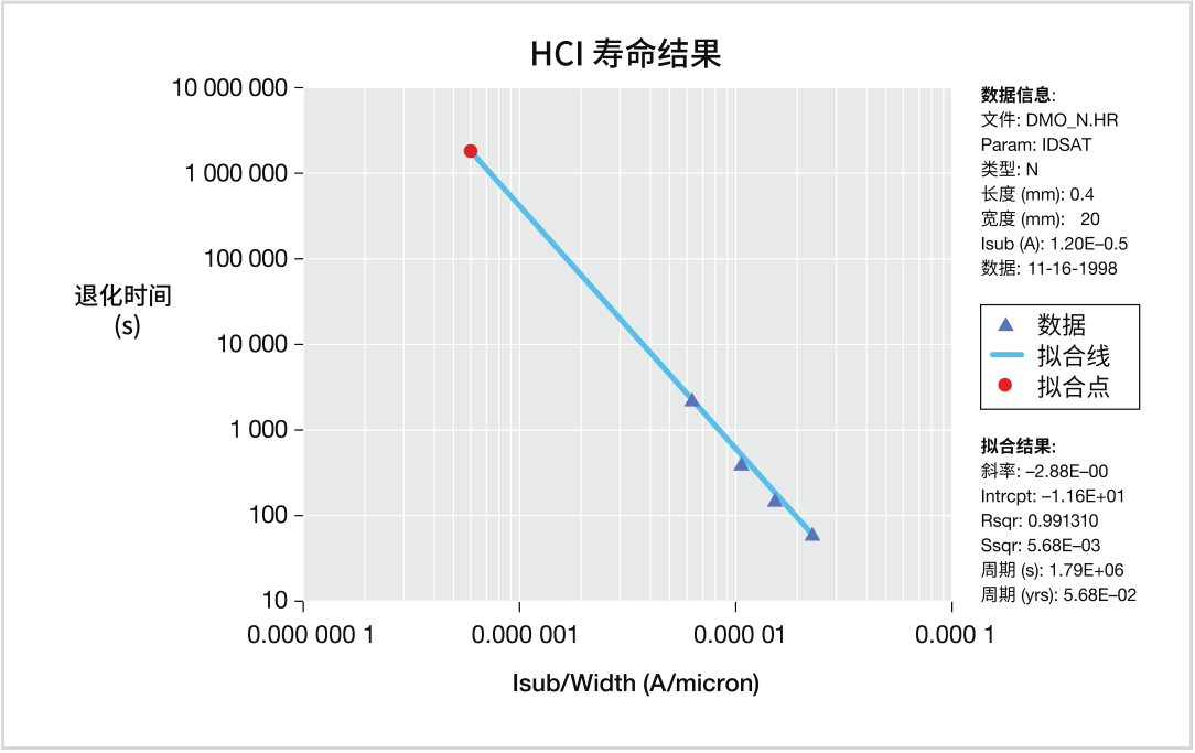 如何用4200A-SCS進(jìn)行晶圓級可靠性測試？