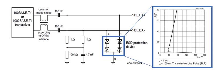 最大程度提高對汽車以太網(wǎng)應(yīng)用的ESD保護(hù)