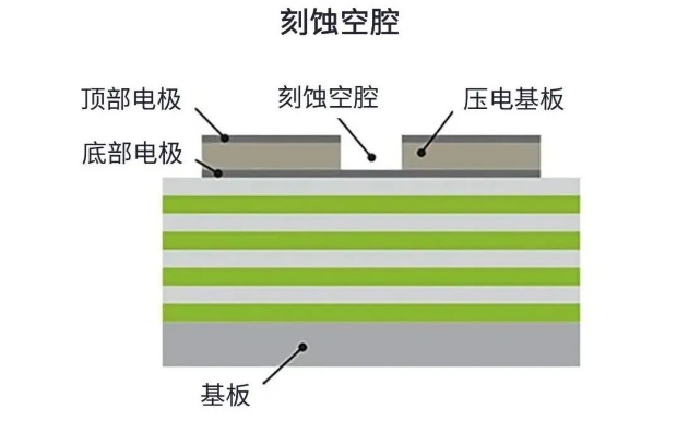 用于5G的射頻濾波器、其制造挑戰(zhàn)和解決方案