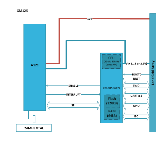 測量距離或運動時，您會考慮在設(shè)計中使用雷達嗎？